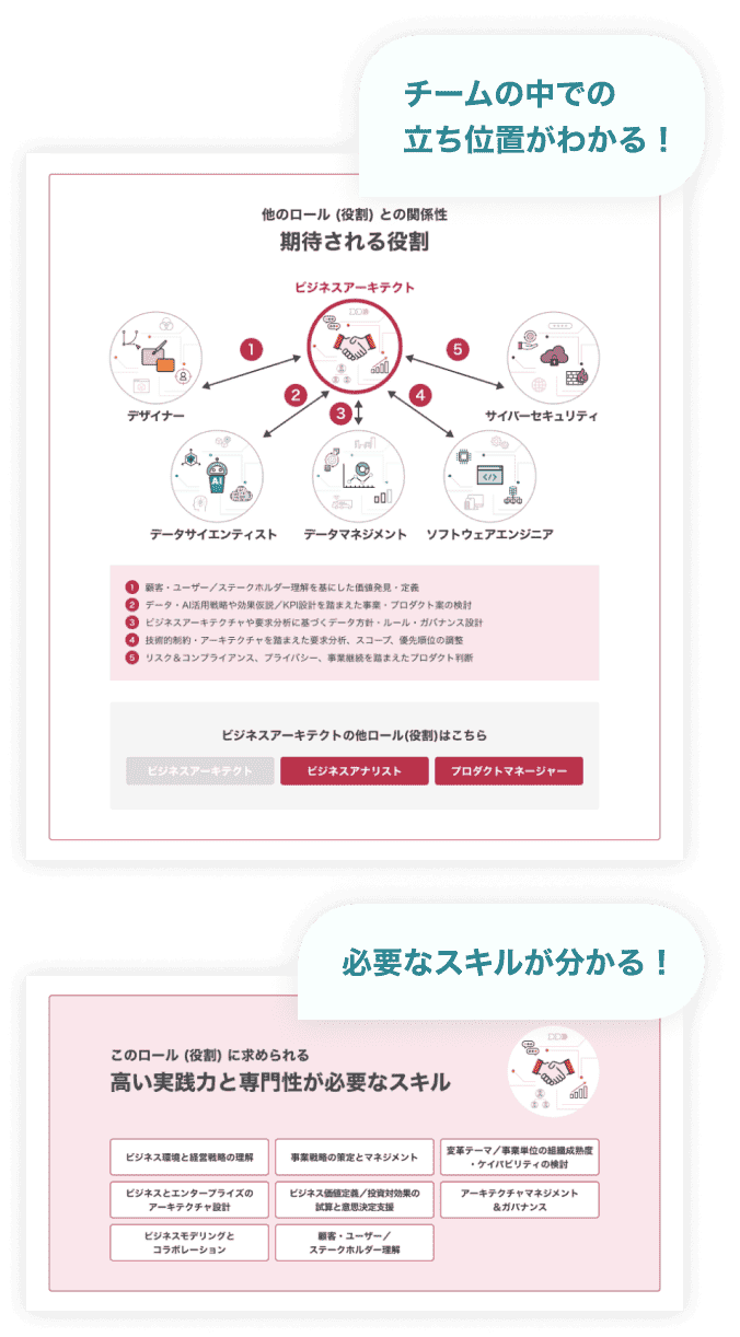 チームの中での立ち位置がわかる！必要なスキルがわかる！